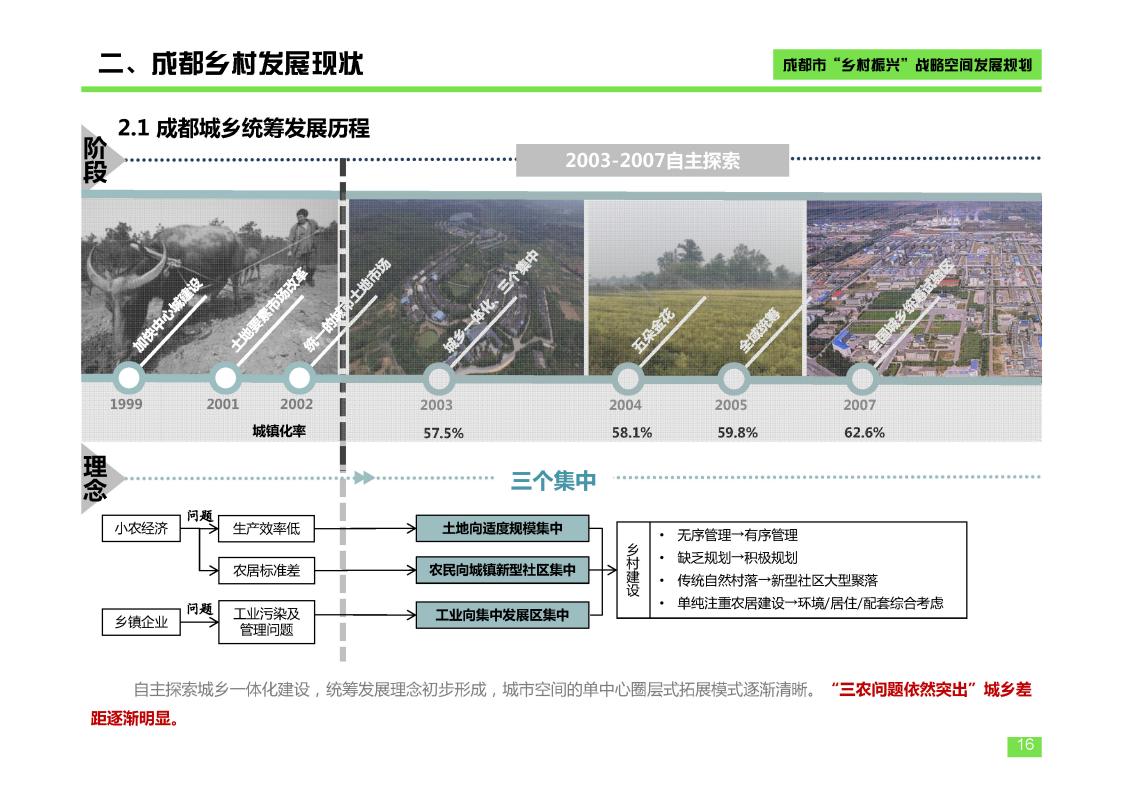 图片[16]-成都市乡村振兴空间发展规划