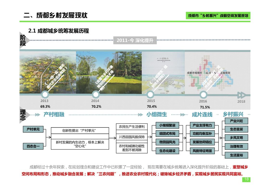 图片[18]-成都市乡村振兴空间发展规划