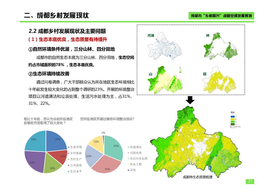 图片[21]-成都市乡村振兴空间发展规划