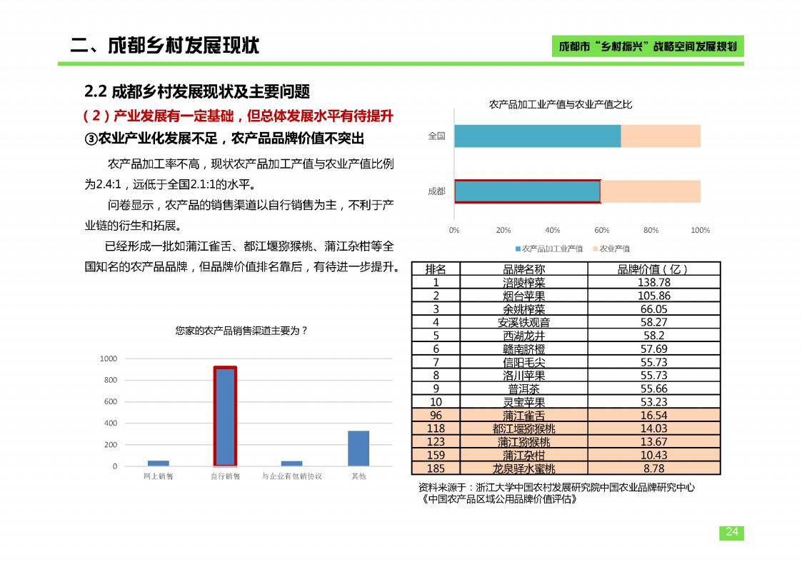 图片[24]-成都市乡村振兴空间发展规划