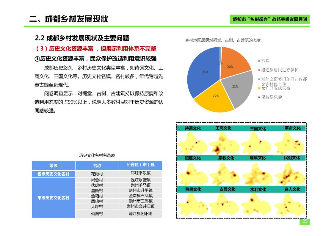 图片[25]-成都市乡村振兴空间发展规划