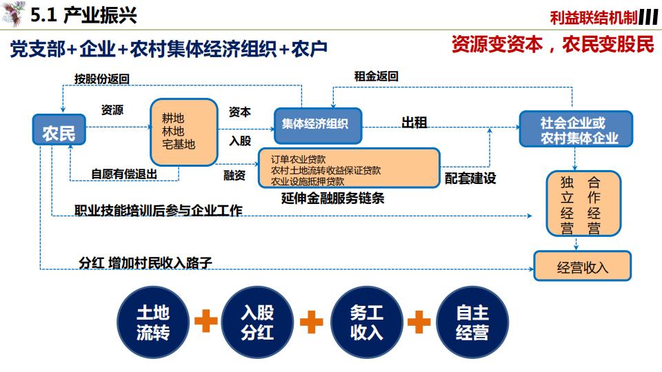 图片[59]-凤凰咀乡村振兴建设规划精准扶贫 - 由甫网-由甫网