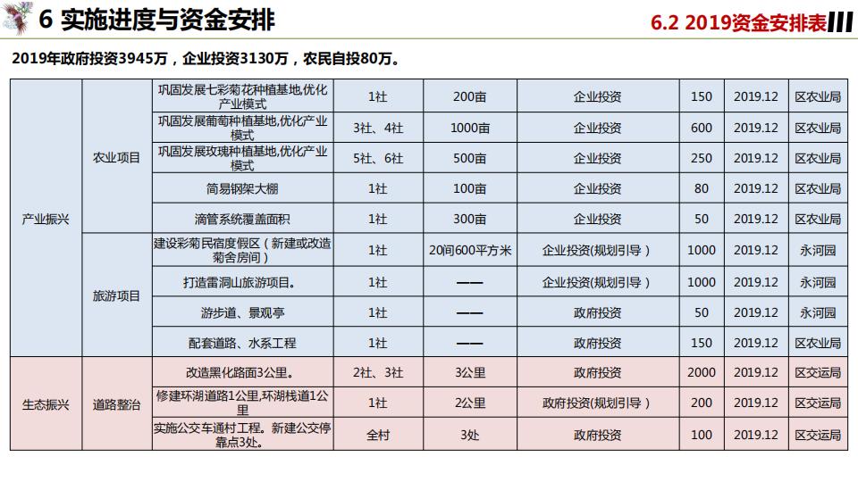 图片[115]-凤凰咀乡村振兴建设规划精准扶贫 - 由甫网-由甫网