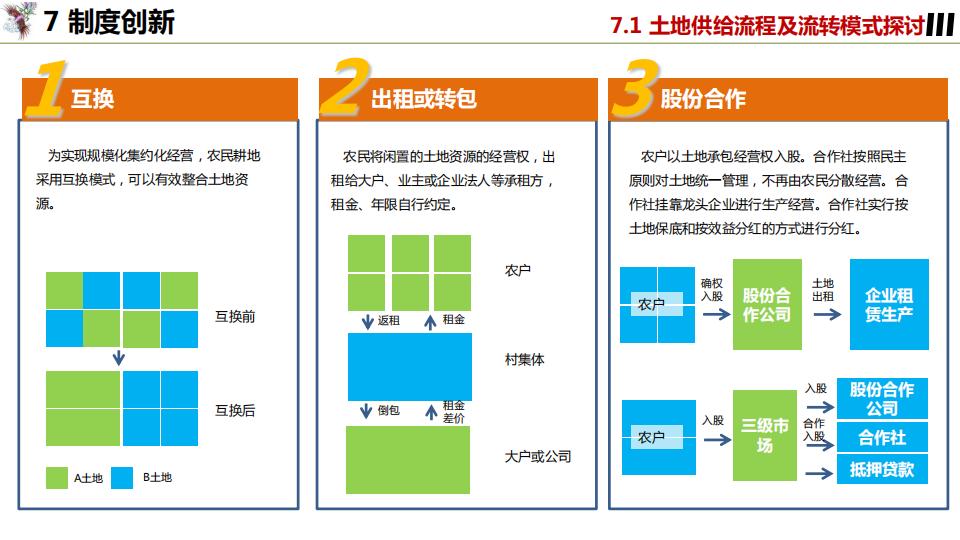 图片[121]-凤凰咀乡村振兴建设规划精准扶贫 - 由甫网-由甫网