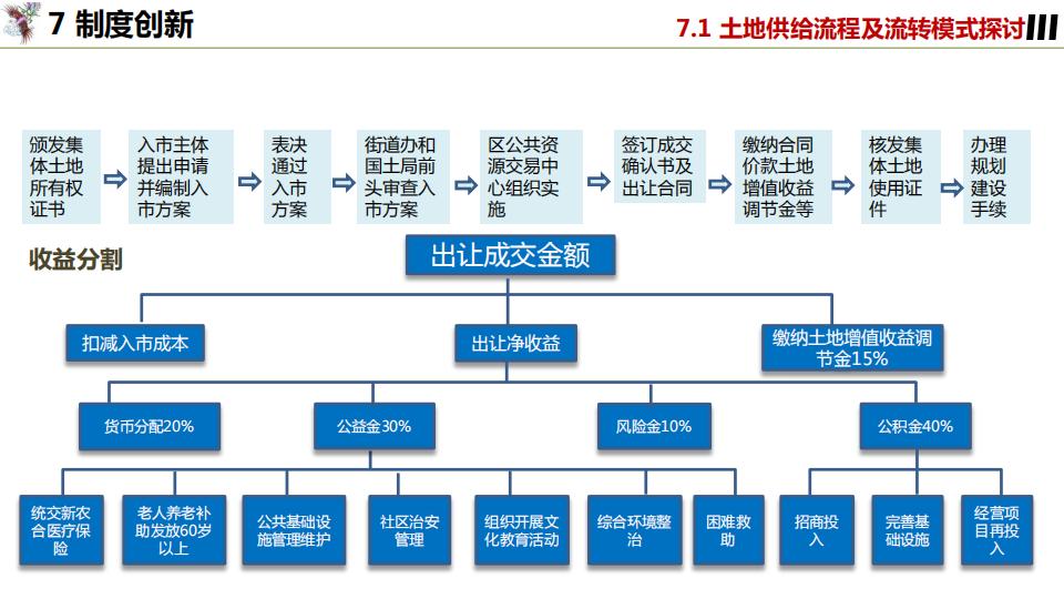 图片[123]-凤凰咀乡村振兴建设规划精准扶贫 - 由甫网-由甫网