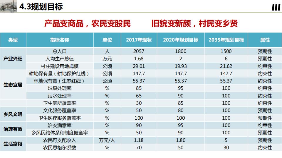 图片[37]-桂花镇金井村乡村振兴建设规划