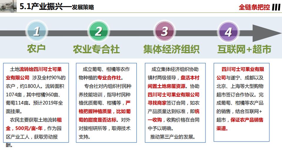 图片[43]-桂花镇金井村乡村振兴建设规划