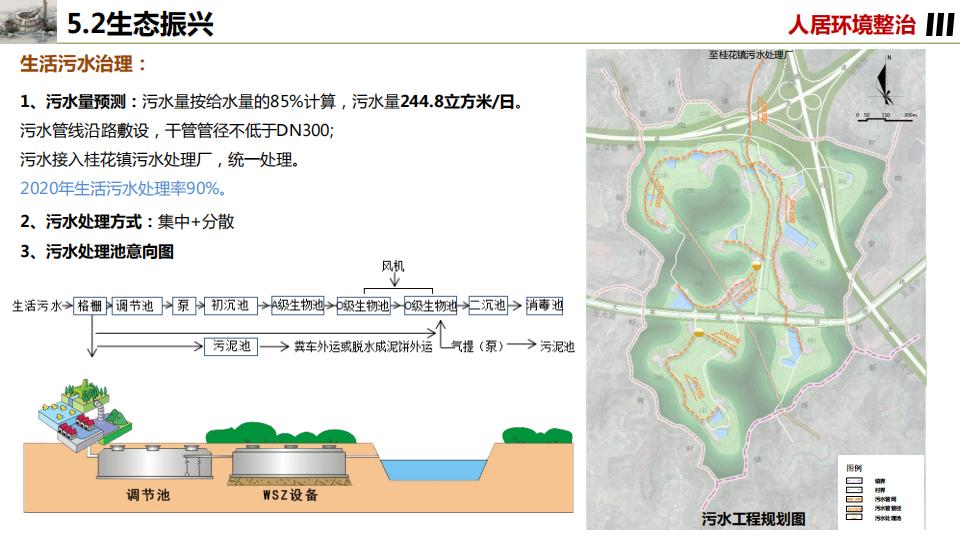 图片[93]-桂花镇金井村乡村振兴建设规划