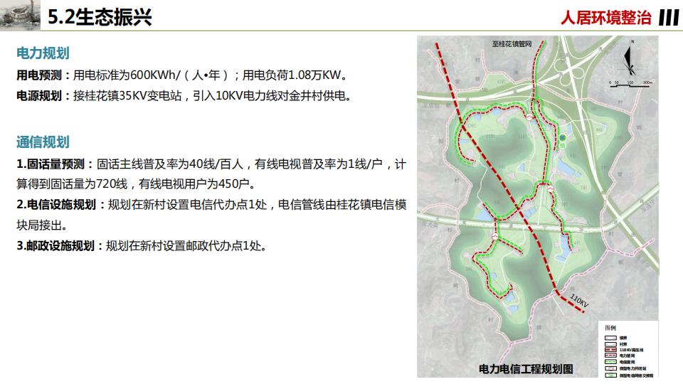 图片[95]-桂花镇金井村乡村振兴建设规划