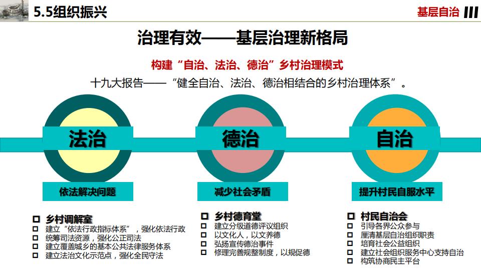 图片[105]-桂花镇金井村乡村振兴建设规划