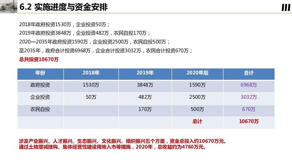 图片[108]-桂花镇金井村乡村振兴建设规划