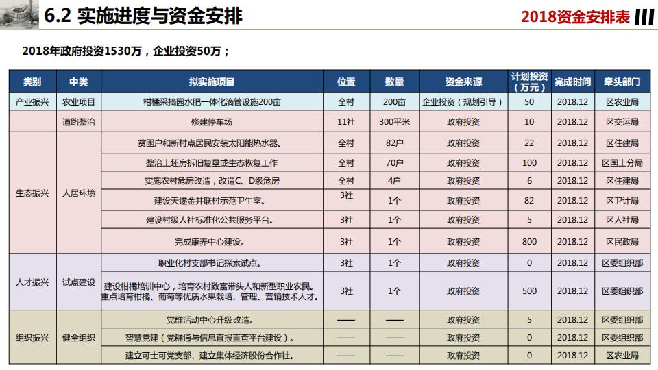 图片[109]-桂花镇金井村乡村振兴建设规划