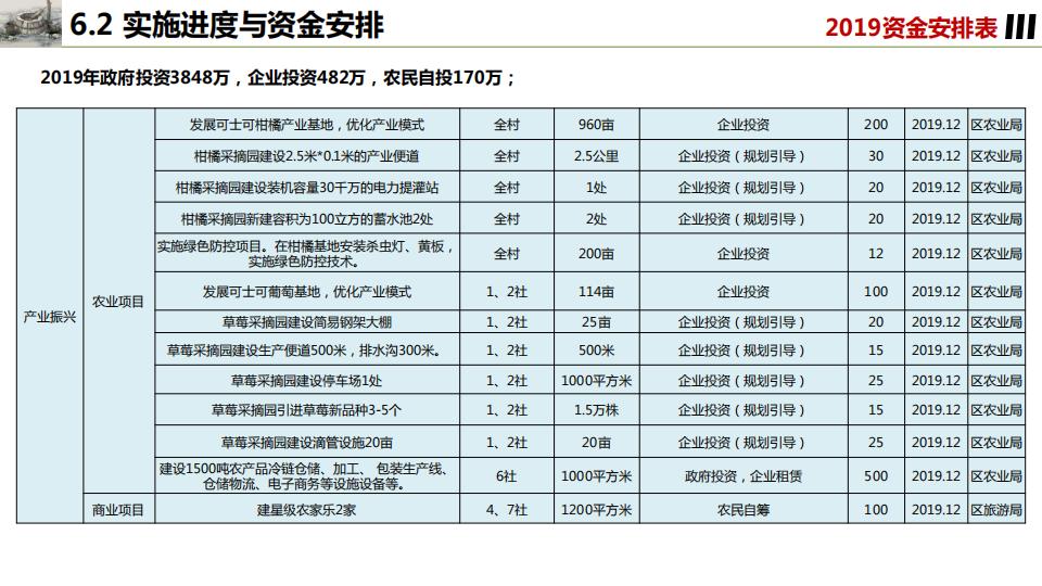 图片[110]-桂花镇金井村乡村振兴建设规划