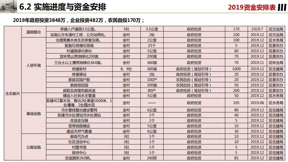 图片[111]-桂花镇金井村乡村振兴建设规划