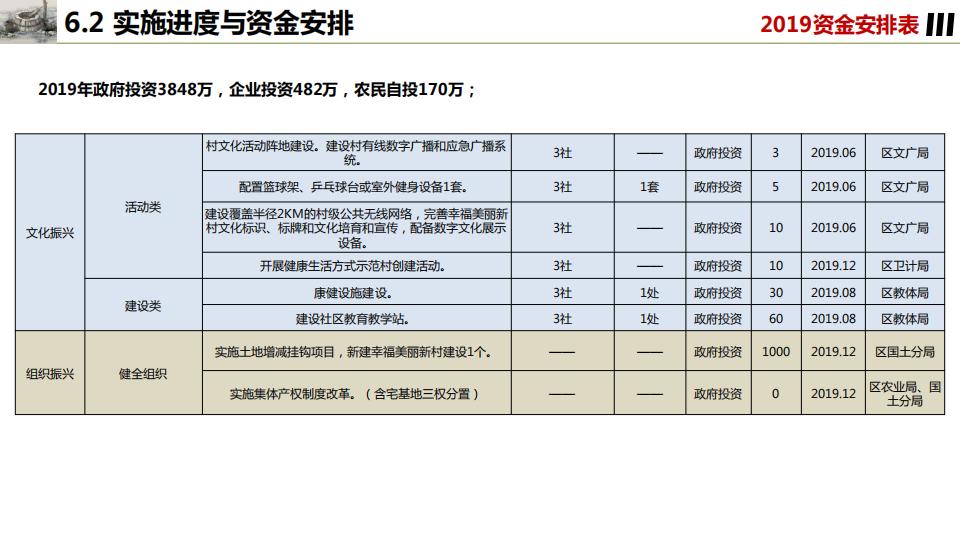 图片[112]-桂花镇金井村乡村振兴建设规划