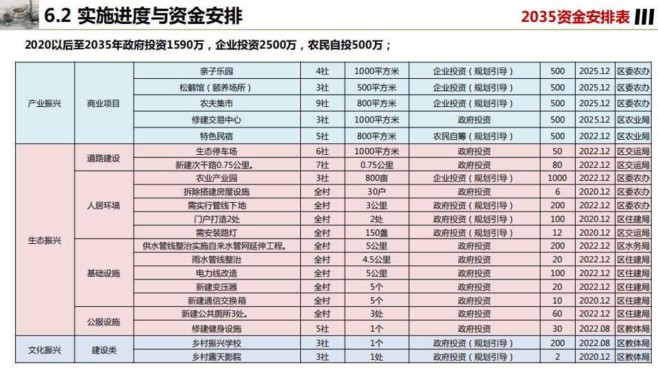 图片[113]-桂花镇金井村乡村振兴建设规划