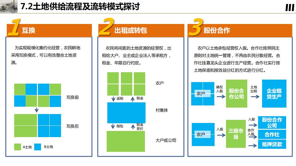 图片[116]-桂花镇金井村乡村振兴建设规划