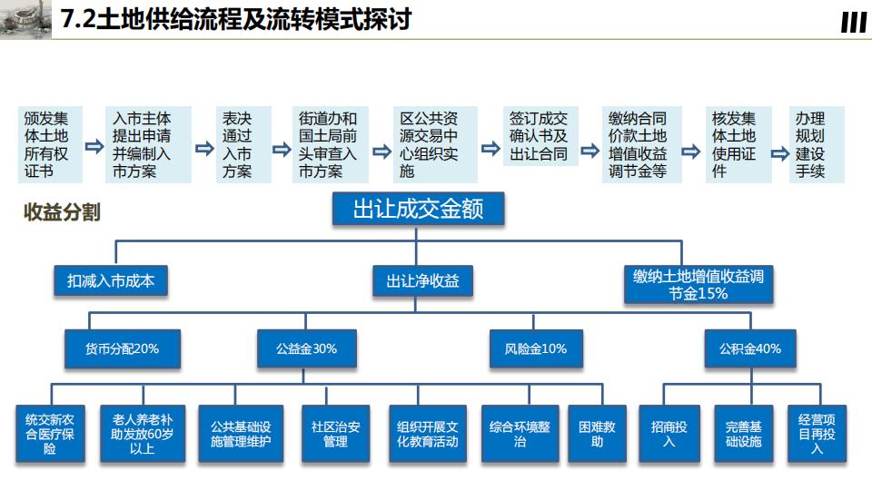 图片[118]-桂花镇金井村乡村振兴建设规划