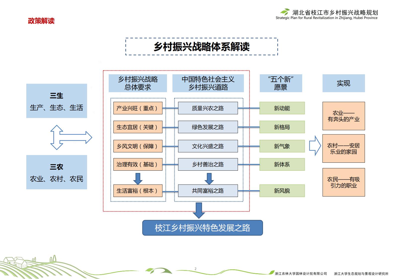 图片[5]-湖北省枝江市乡村振兴战略规划