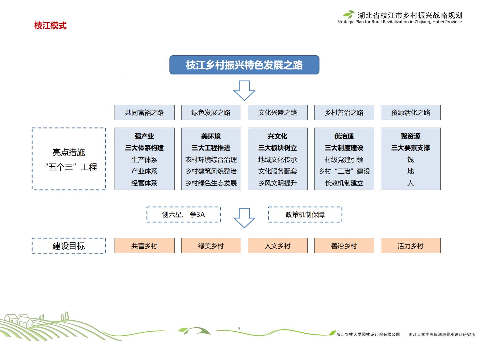 图片[6]-湖北省枝江市乡村振兴战略规划