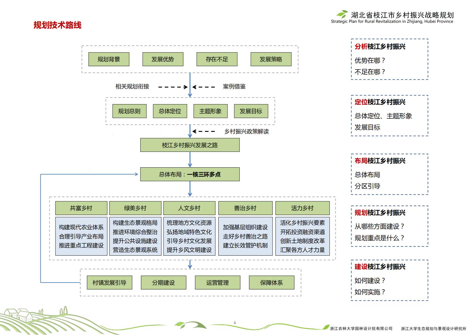 图片[7]-湖北省枝江市乡村振兴战略规划