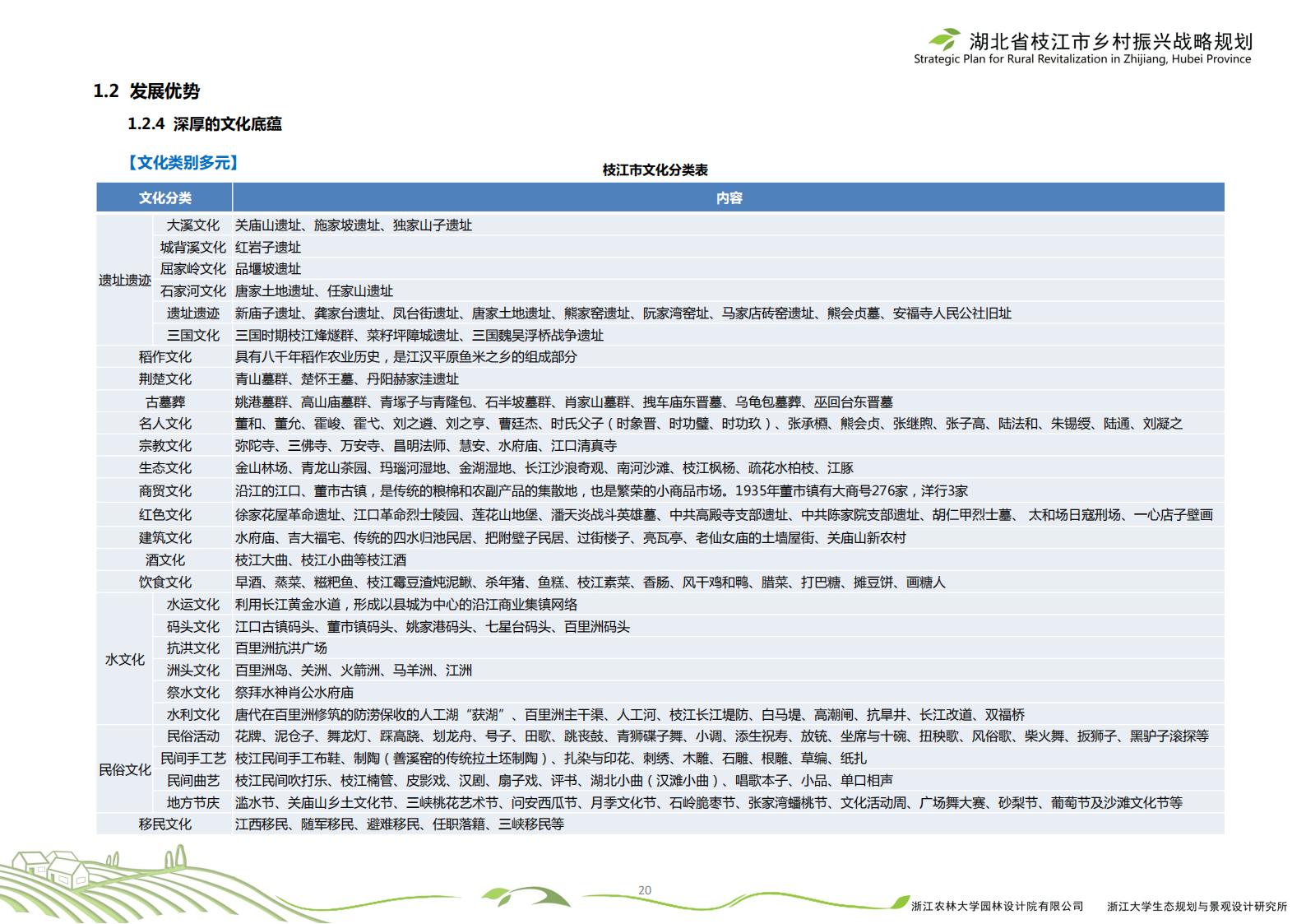 图片[23]-湖北省枝江市乡村振兴战略规划