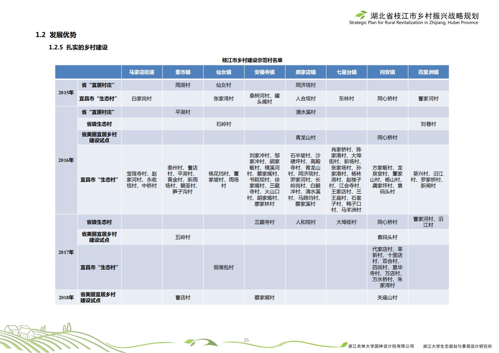 图片[28]-湖北省枝江市乡村振兴战略规划