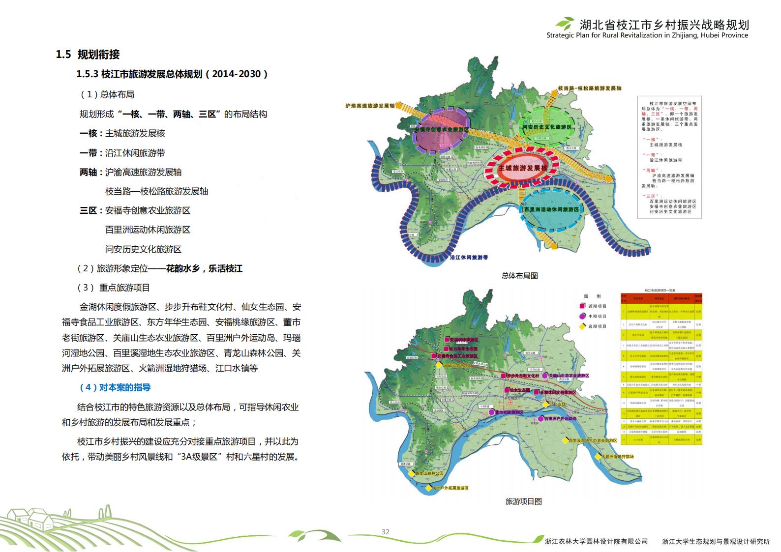 图片[35]-湖北省枝江市乡村振兴战略规划