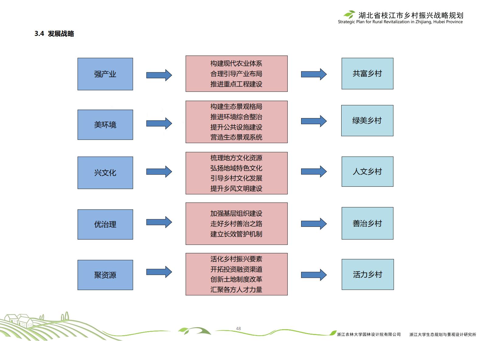 图片[51]-湖北省枝江市乡村振兴战略规划