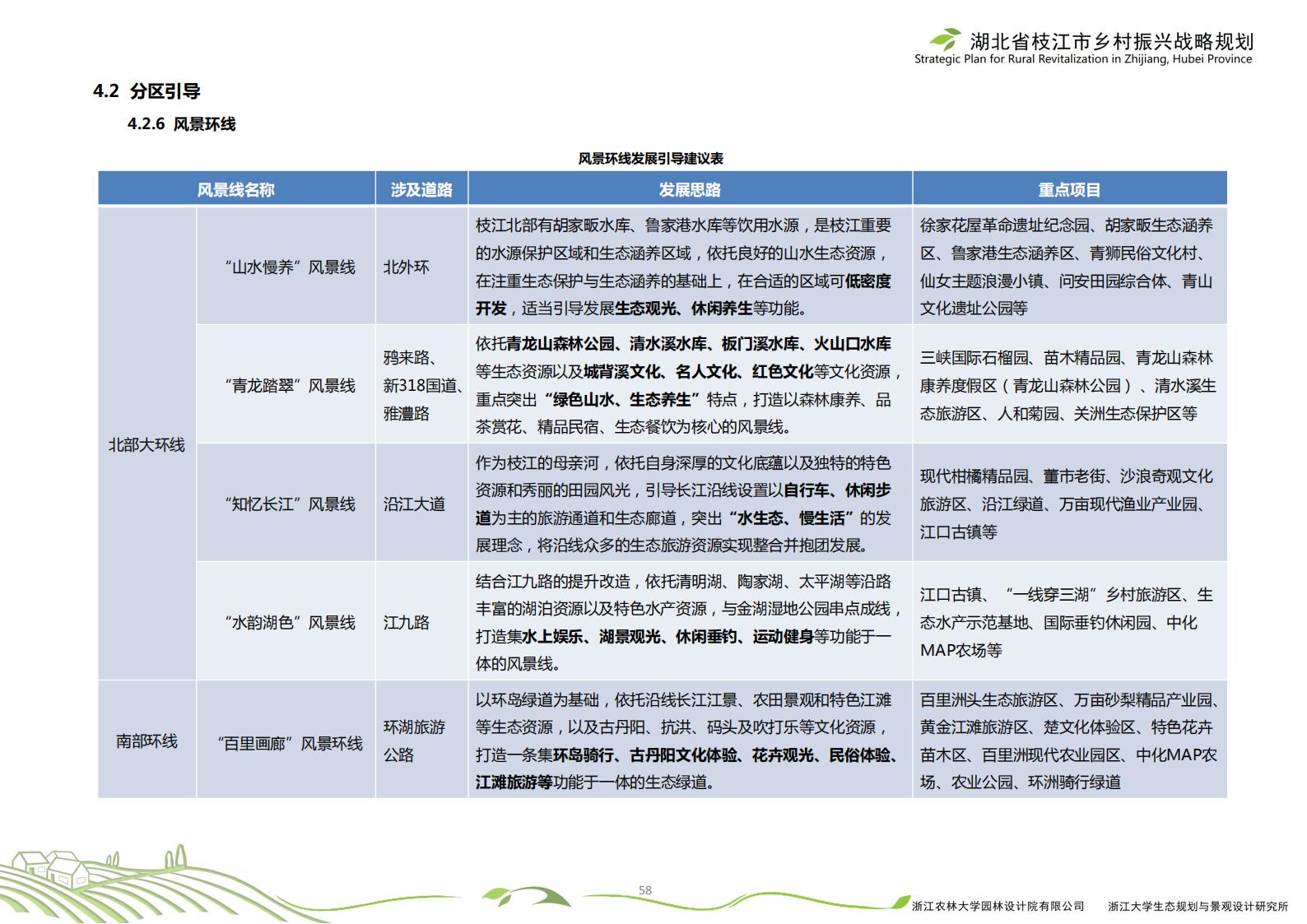 图片[61]-湖北省枝江市乡村振兴战略规划