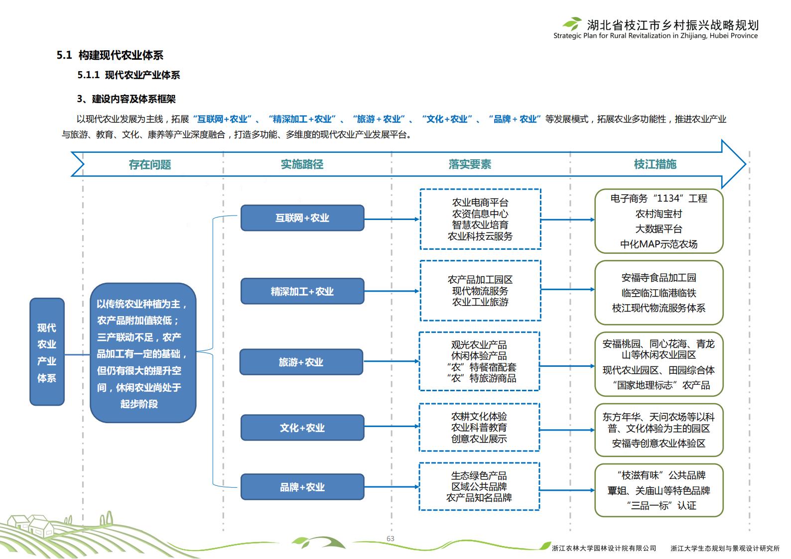 图片[66]-湖北省枝江市乡村振兴战略规划