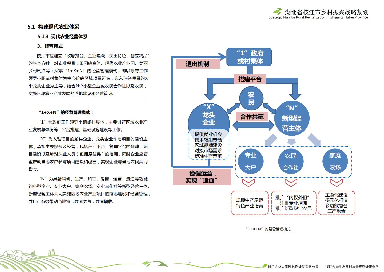 图片[70]-湖北省枝江市乡村振兴战略规划