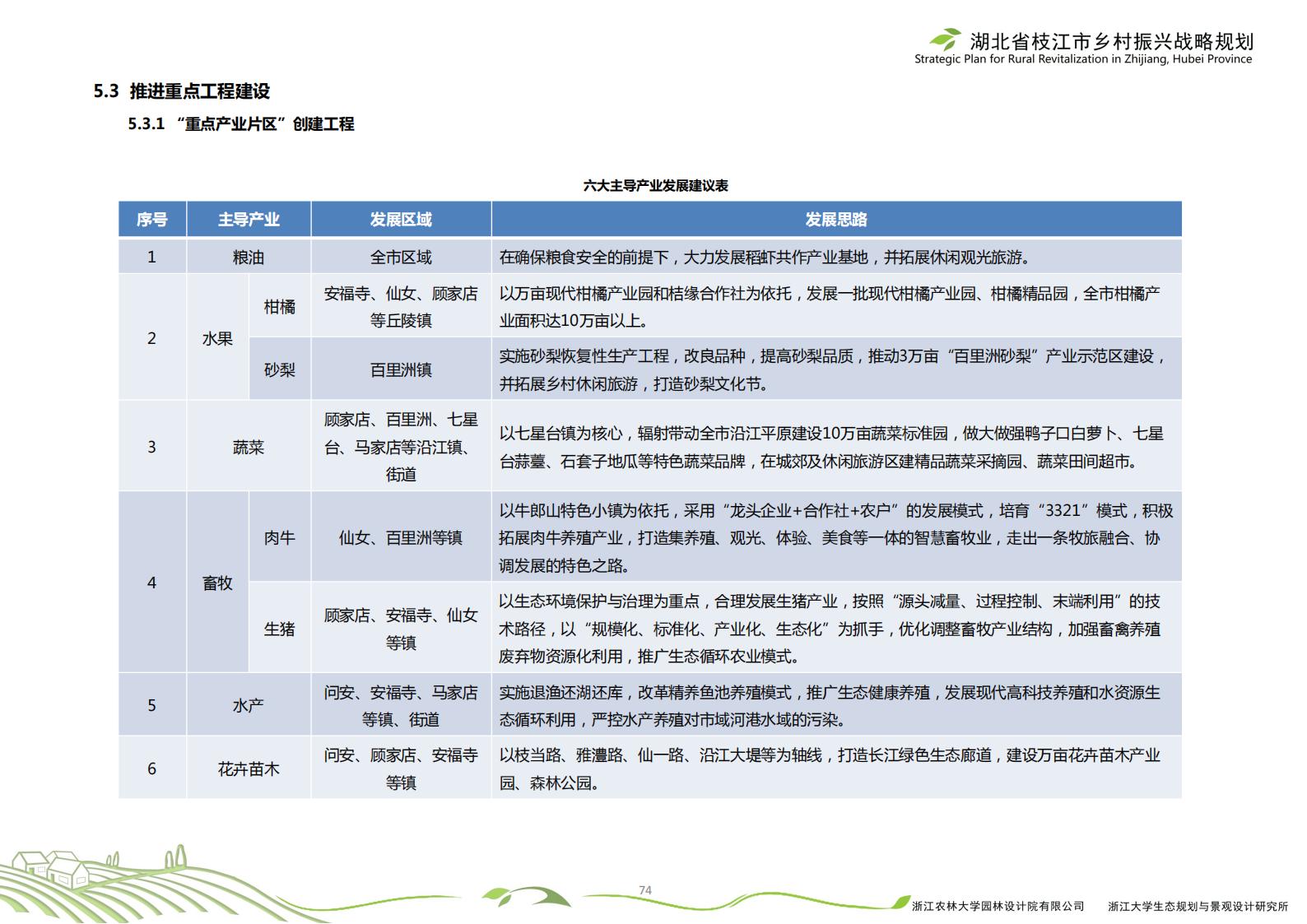 图片[77]-湖北省枝江市乡村振兴战略规划