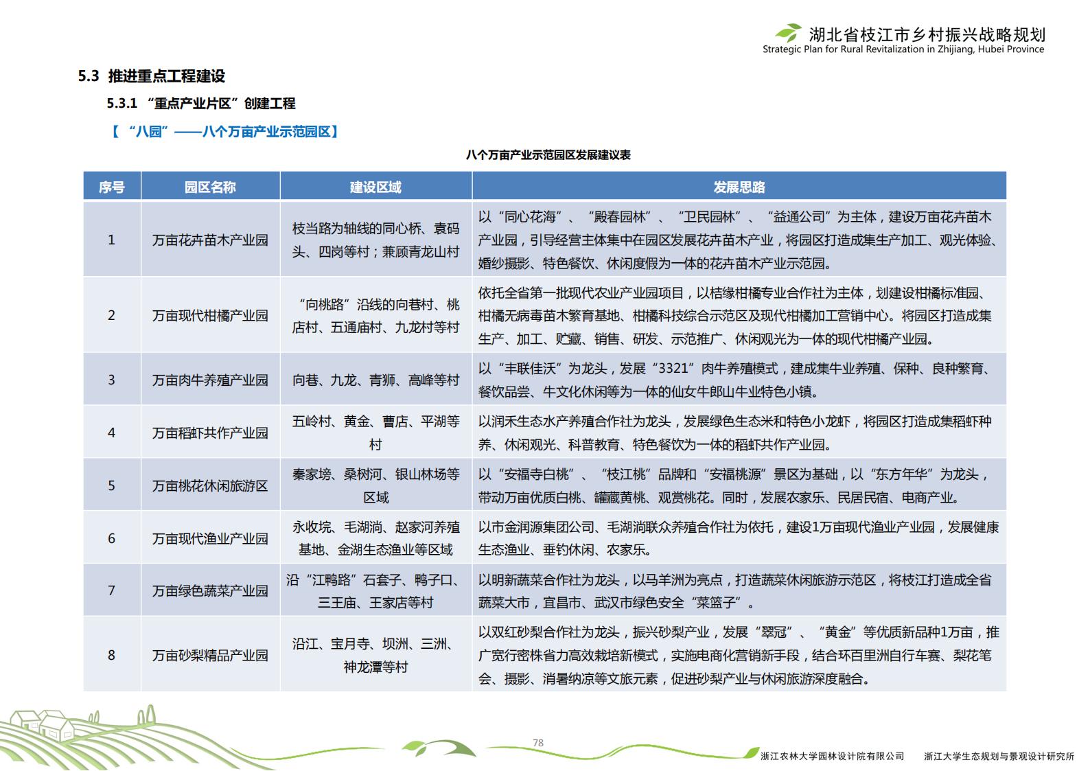 图片[81]-湖北省枝江市乡村振兴战略规划