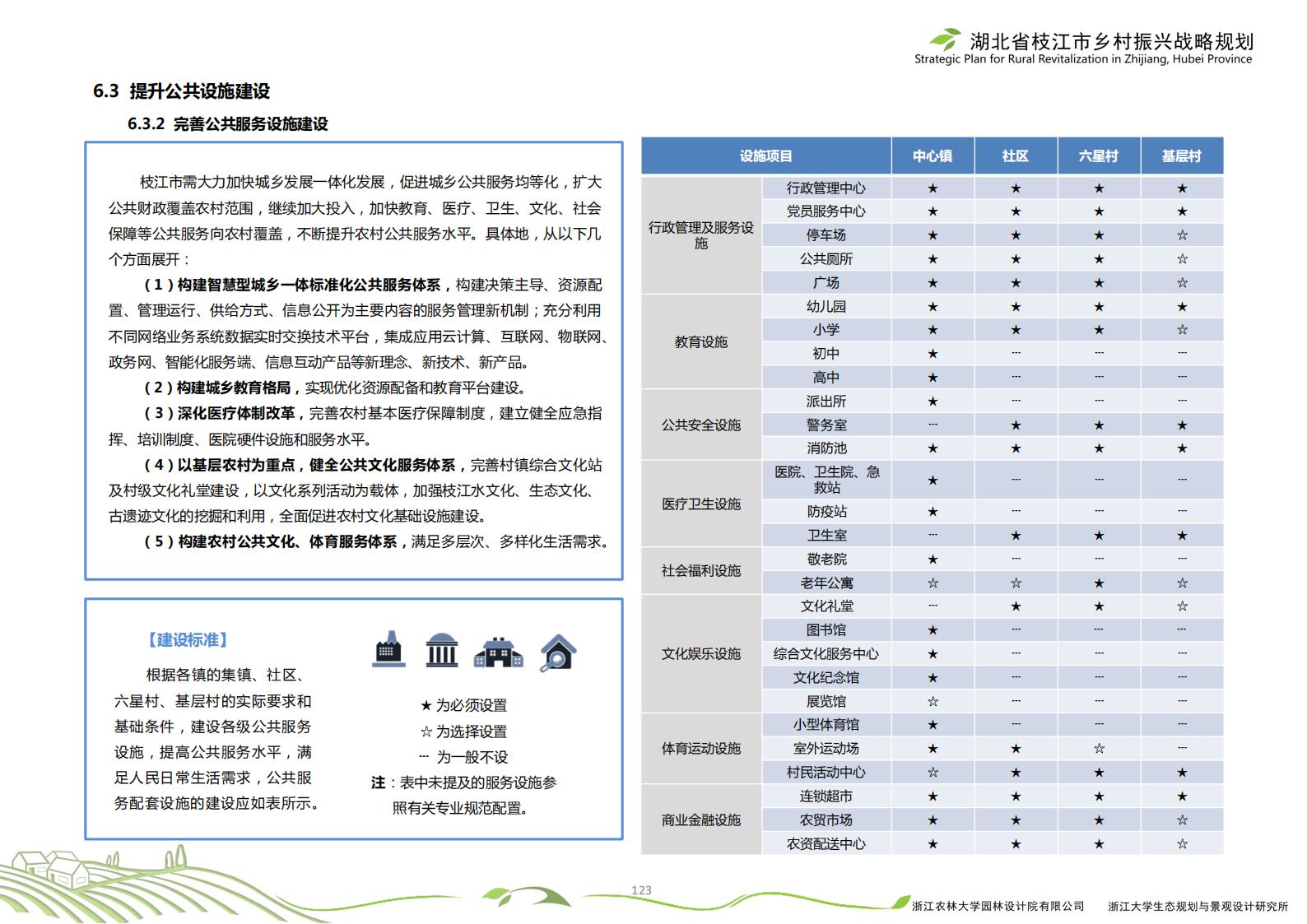 图片[126]-湖北省枝江市乡村振兴战略规划