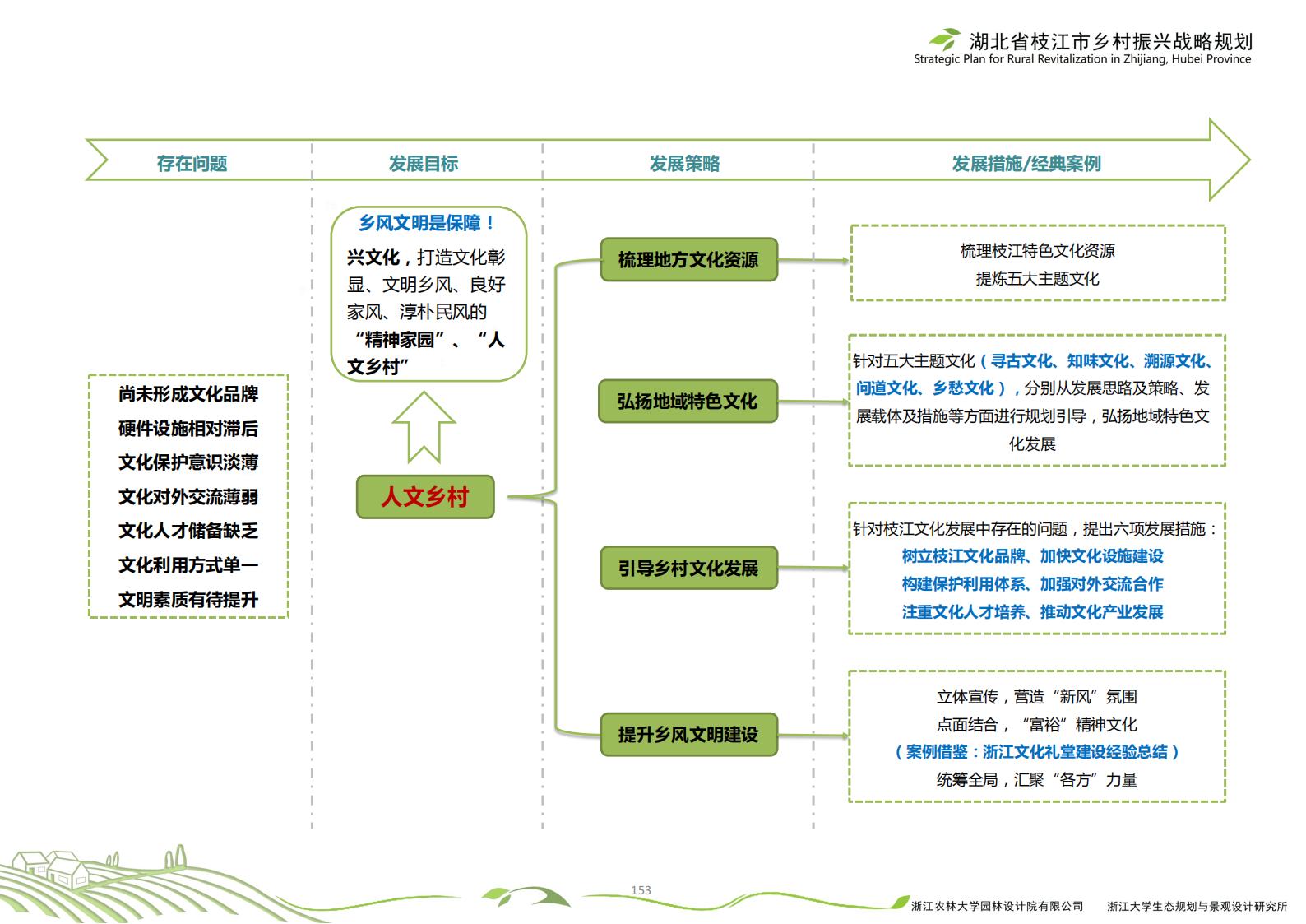 图片[156]-湖北省枝江市乡村振兴战略规划