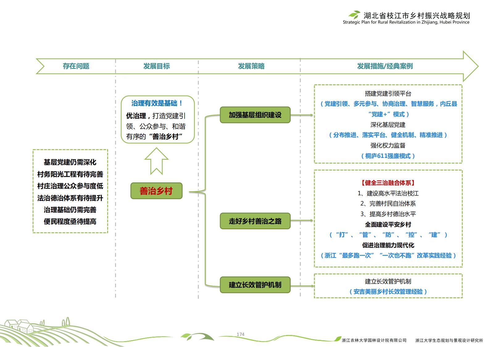 图片[177]-湖北省枝江市乡村振兴战略规划