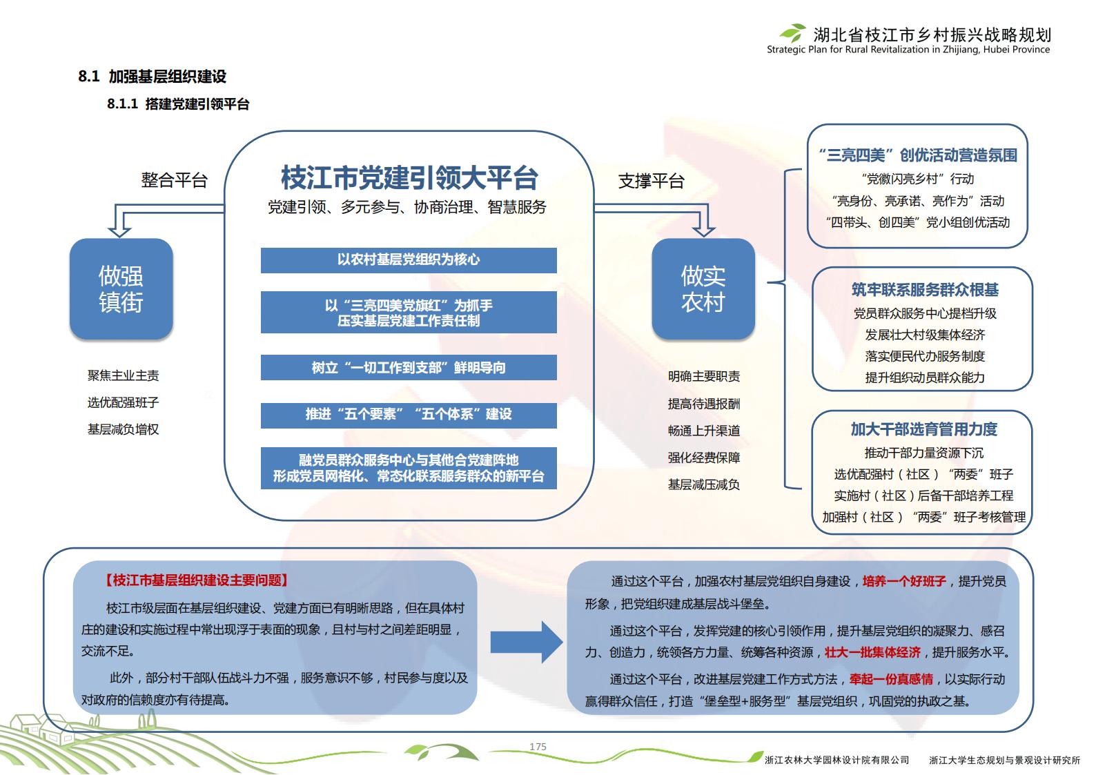 图片[178]-湖北省枝江市乡村振兴战略规划