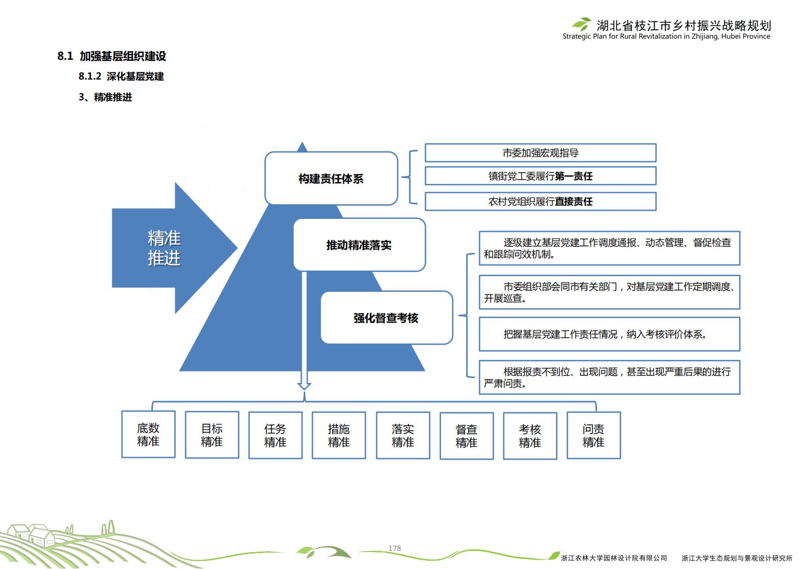 图片[181]-湖北省枝江市乡村振兴战略规划