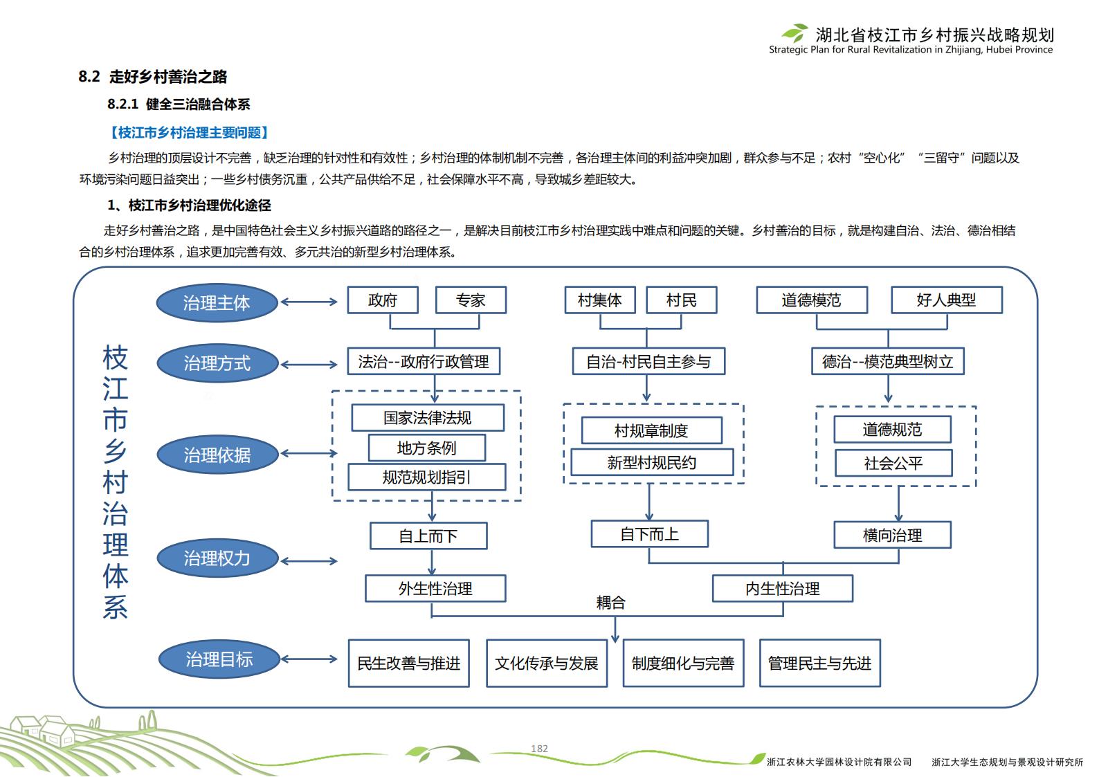 图片[185]-湖北省枝江市乡村振兴战略规划