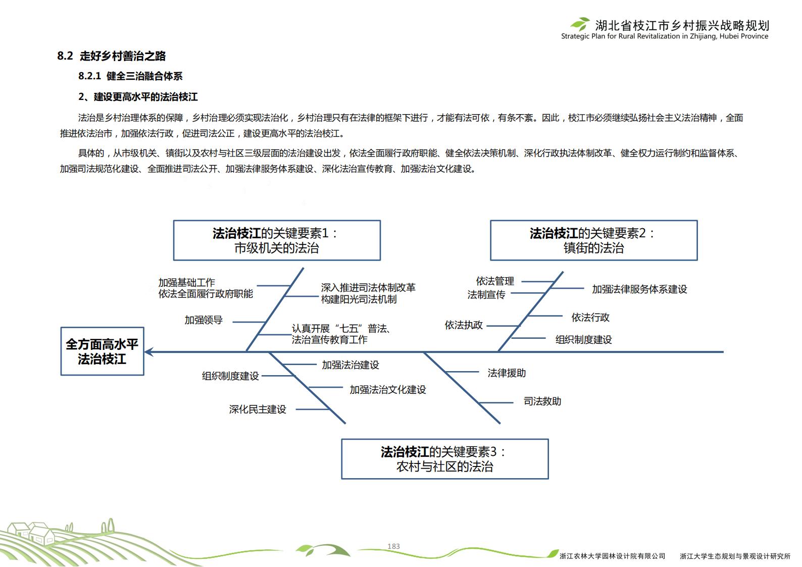 图片[186]-湖北省枝江市乡村振兴战略规划