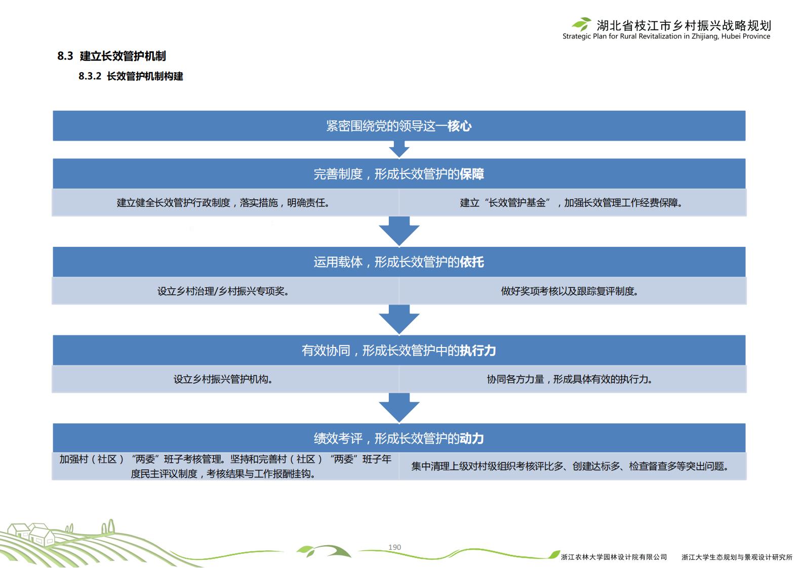 图片[193]-湖北省枝江市乡村振兴战略规划