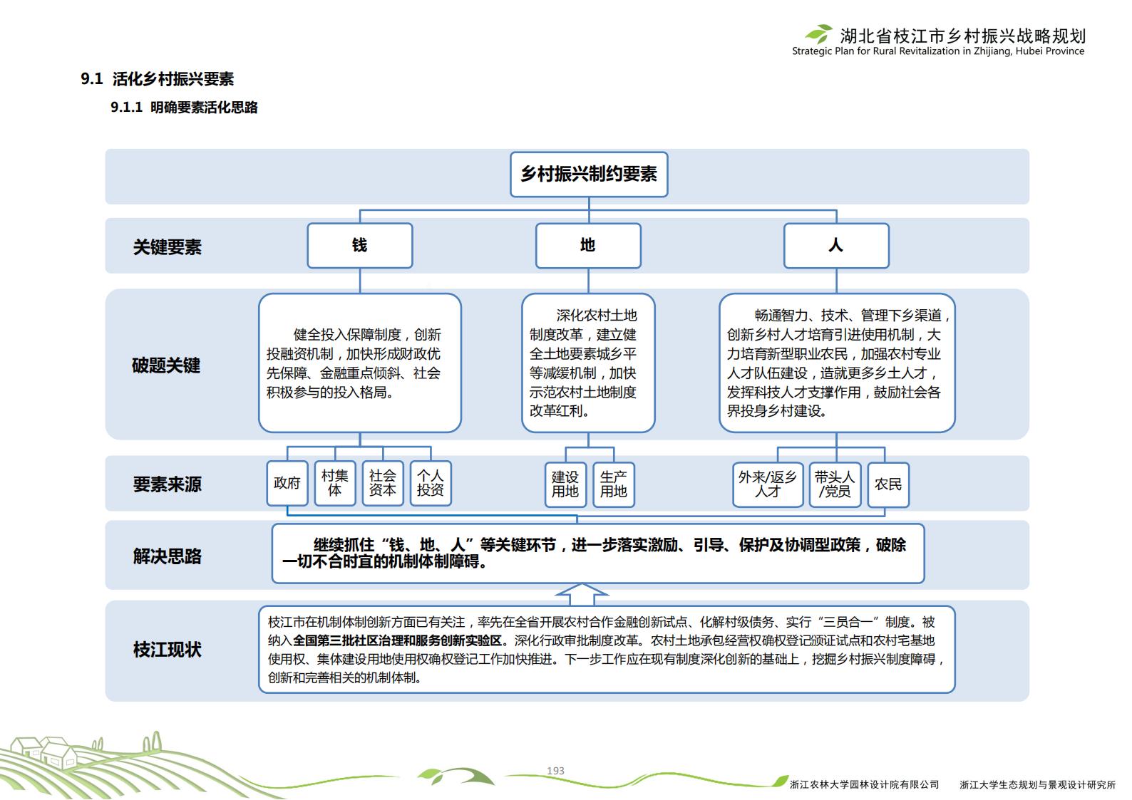 图片[196]-湖北省枝江市乡村振兴战略规划