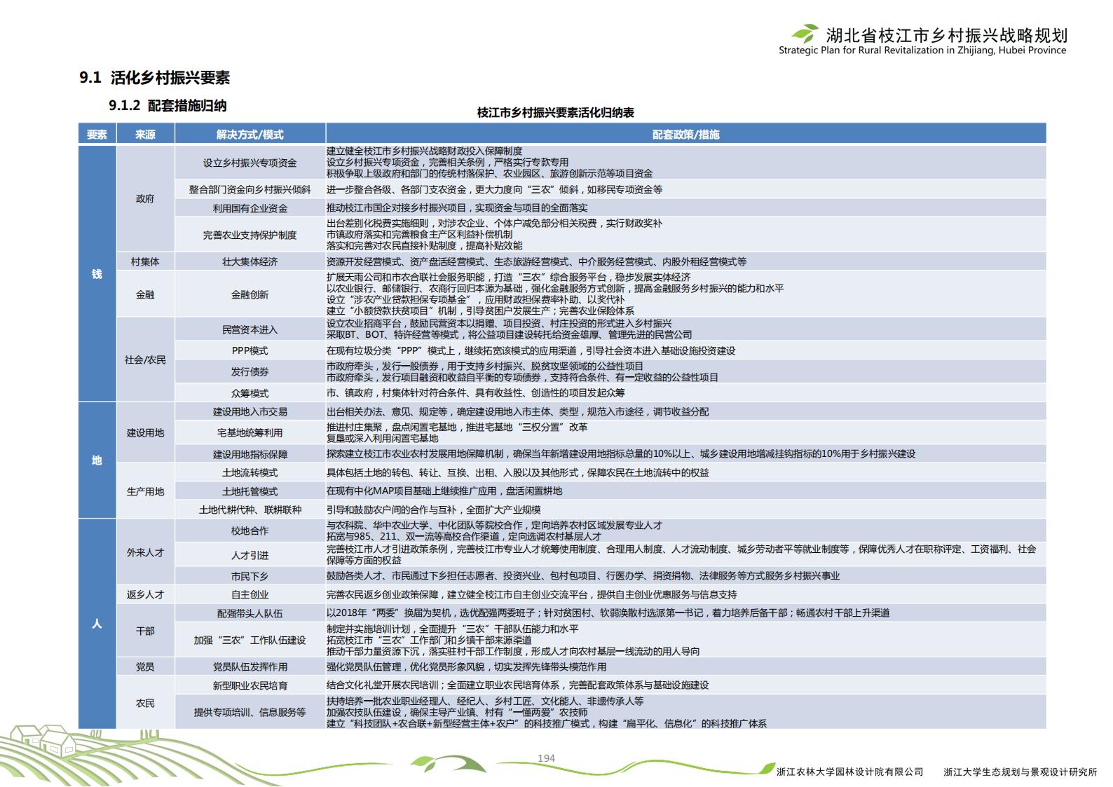 图片[197]-湖北省枝江市乡村振兴战略规划