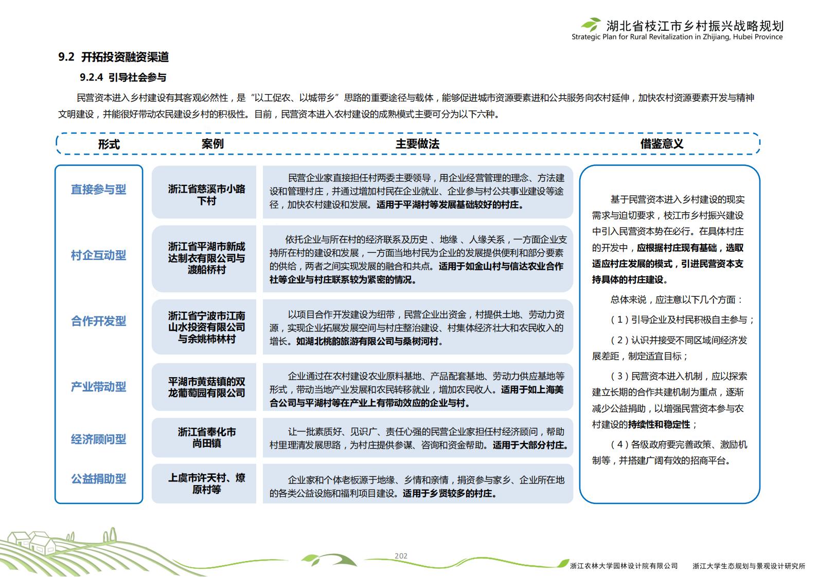 图片[205]-湖北省枝江市乡村振兴战略规划