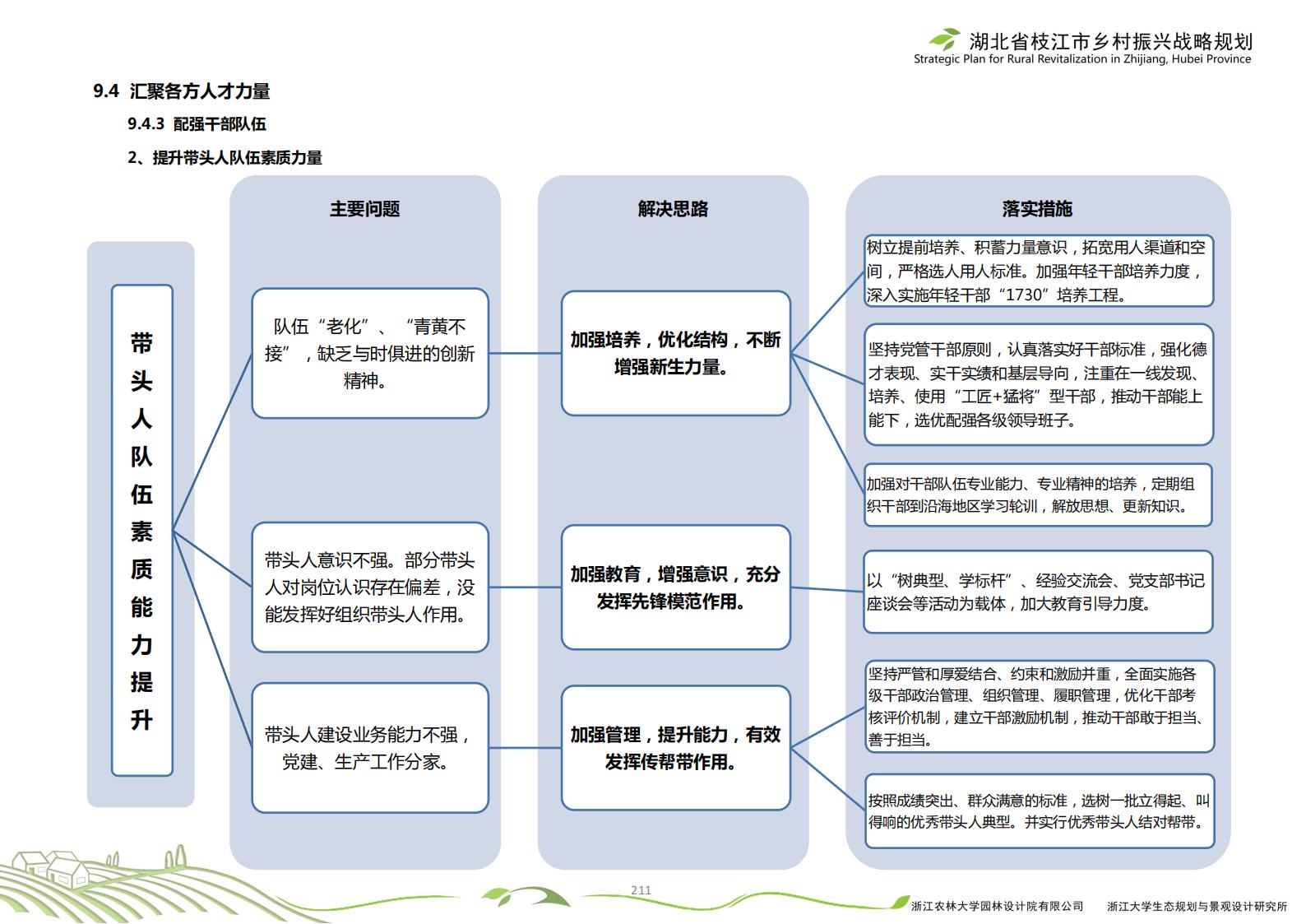 图片[214]-湖北省枝江市乡村振兴战略规划