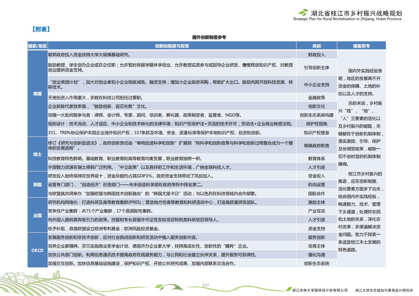 图片[220]-湖北省枝江市乡村振兴战略规划