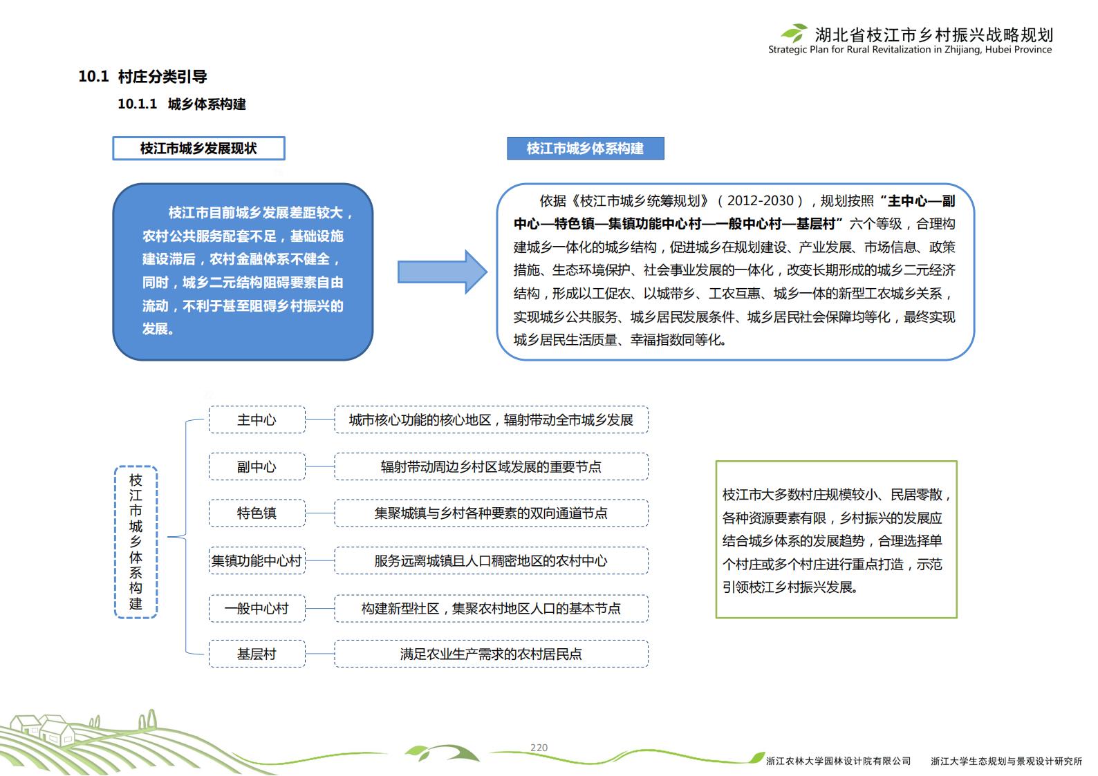 图片[223]-湖北省枝江市乡村振兴战略规划