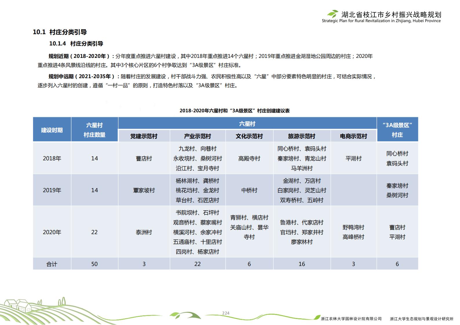 图片[227]-湖北省枝江市乡村振兴战略规划