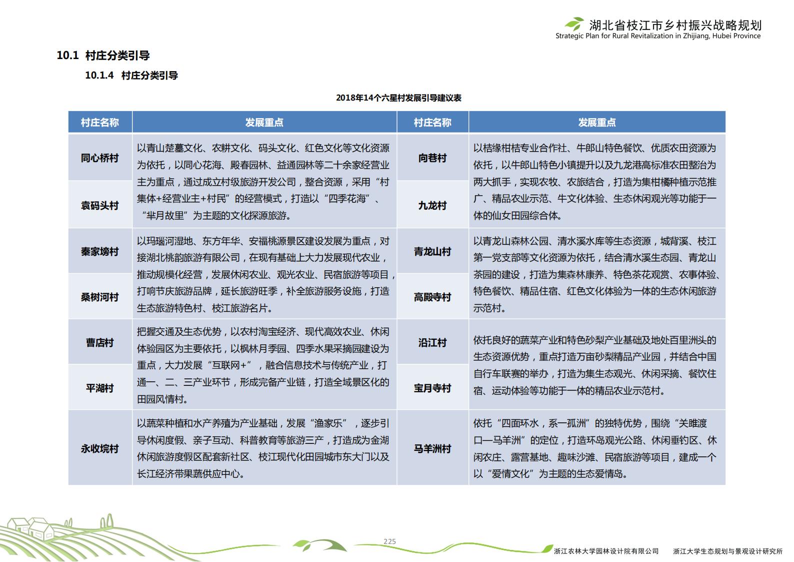 图片[228]-湖北省枝江市乡村振兴战略规划